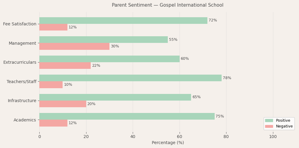 image-1774864222260 Gospel International School Parent Review