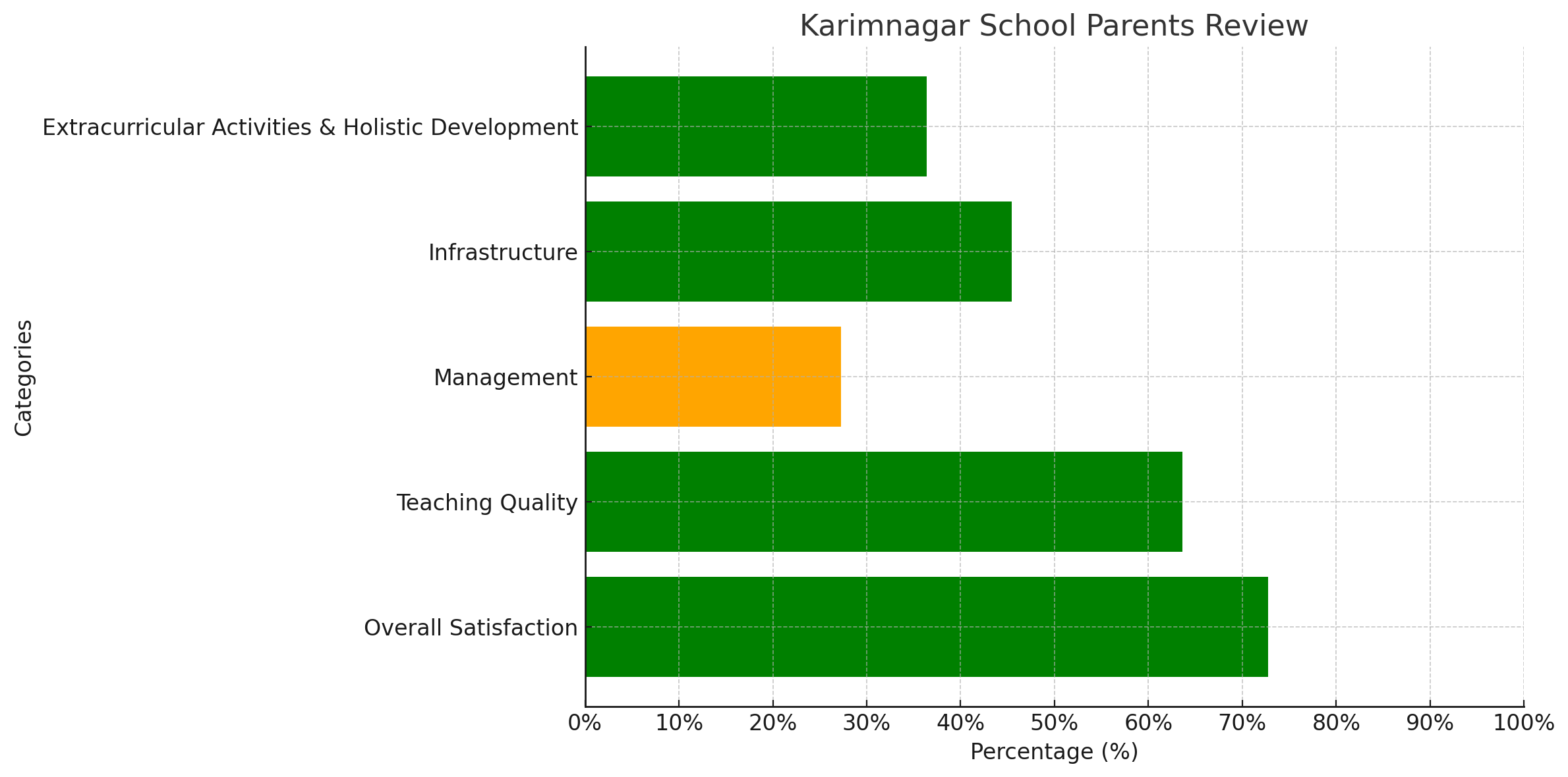 Manair High School Parents Review: