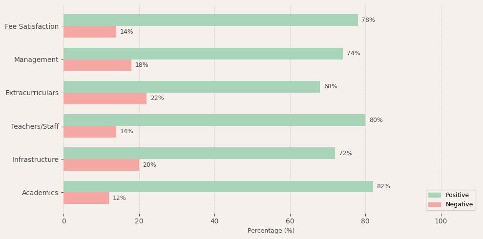 image-1772905377460 Nathella Vidyodaya Ambattur Parent Review