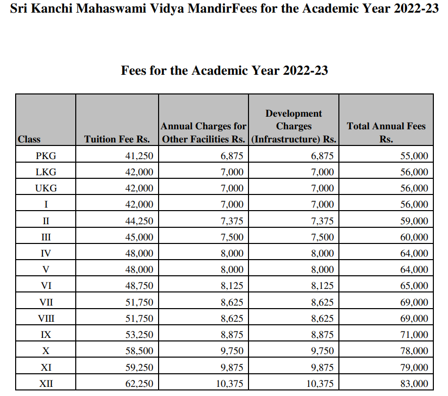 Fee Structure of Sri Kanchi Mahaswami Vidya Mandir: