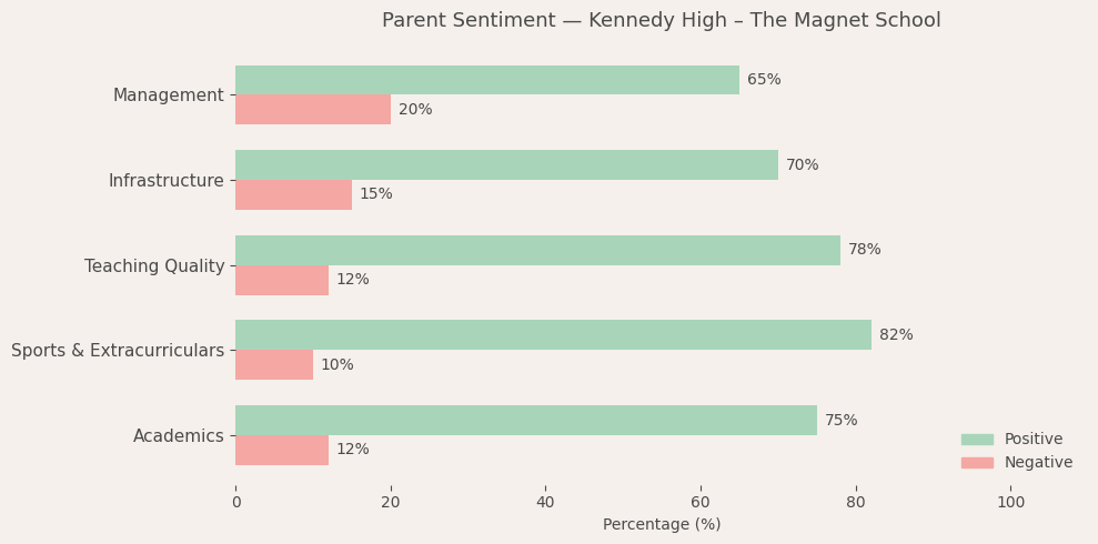 image-1780582098389 Kennedy High – The Magnet School Parent Review