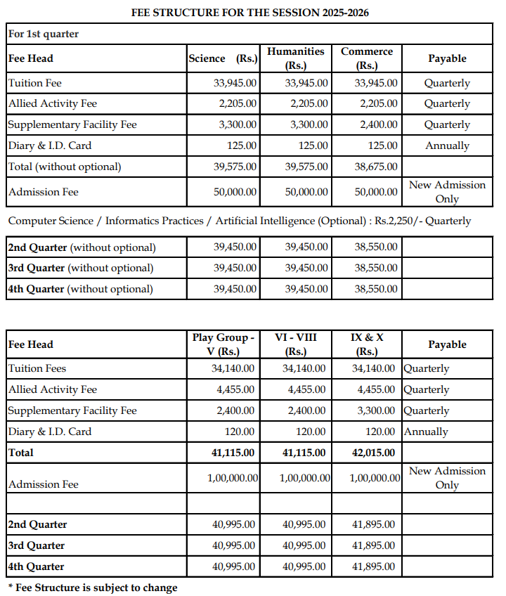 Sushila Birla Girls' School Fee Structure