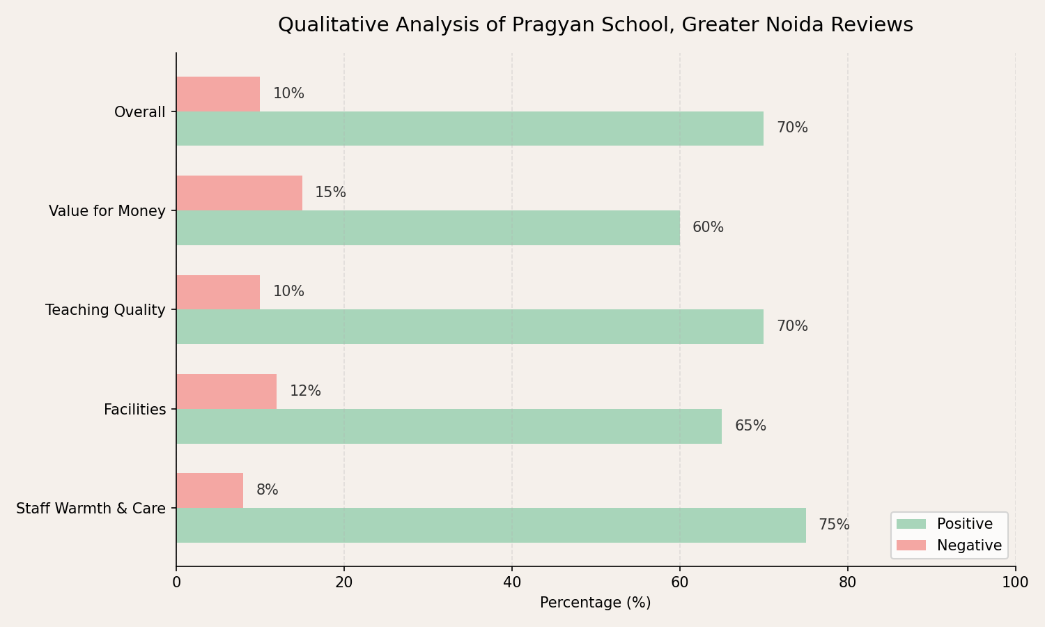 Pragyan School Parent Review