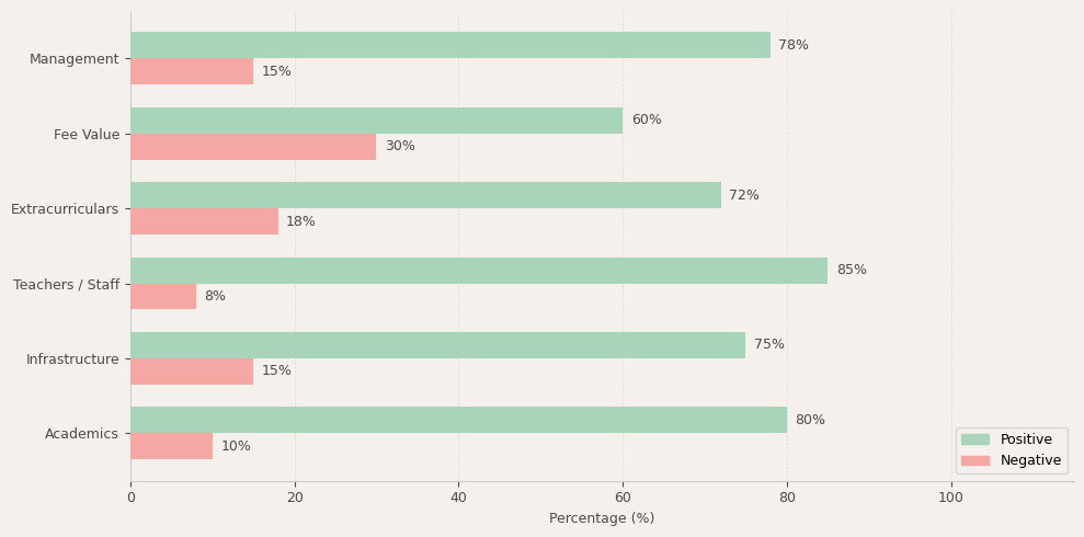 Rose Manor International School Parent Review