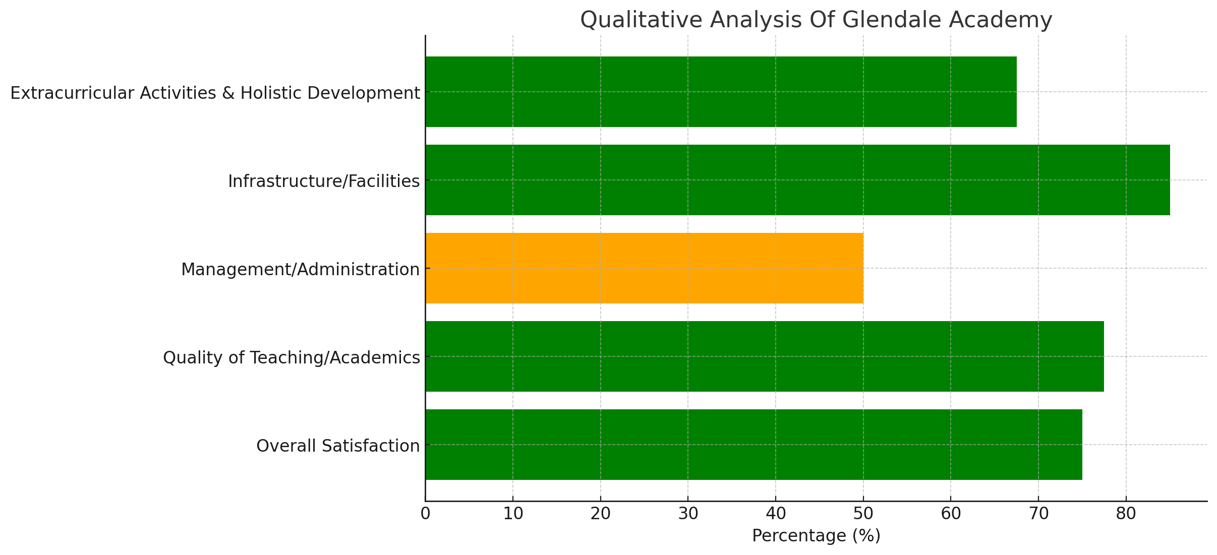 Glendale Academy Parent Reviews