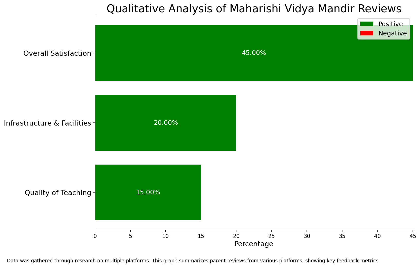 image-1789456640691 Maharishi Vidya Mandir Parent Reviews