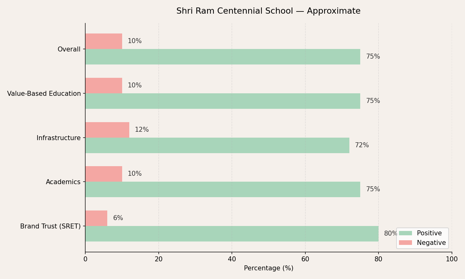 Shri Ram Centennial School Parent Review