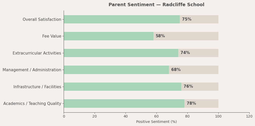 image-1781090627038 Parent Reviews — Radcliffe School