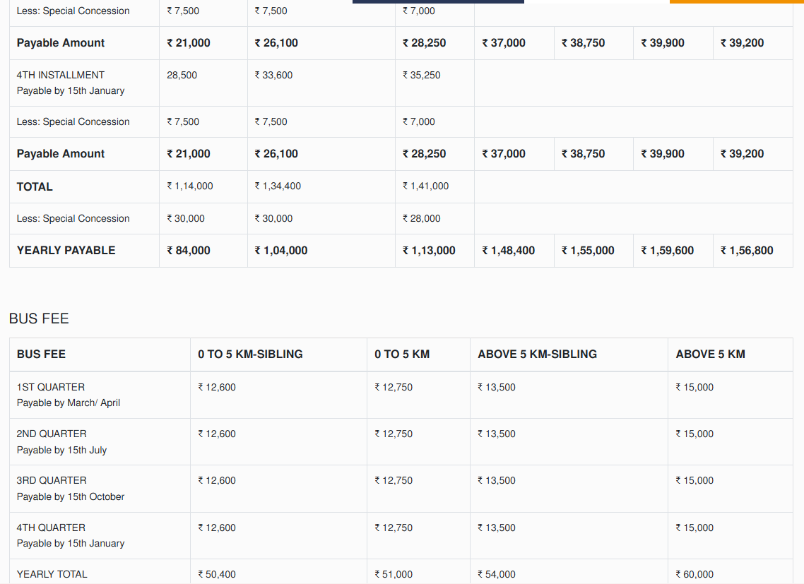 Indus Valley World School Fee Structure