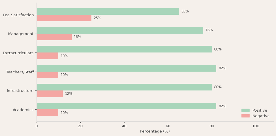 Good Shepherd International School Parent Review