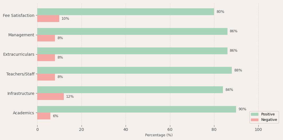 Army Public School Dhaula Kuan Parent Review