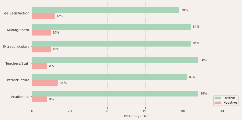 The Air Force School Delhi Parent Review