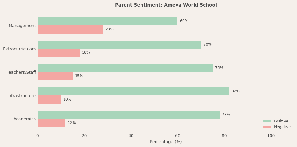 image-1780671089654 Ameya World School