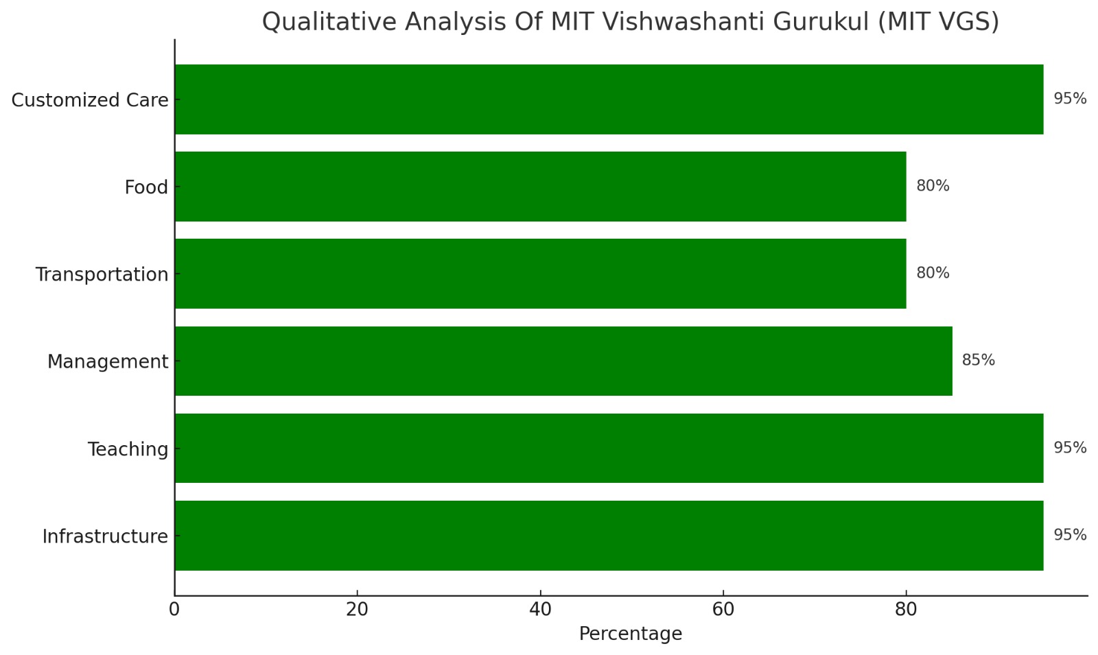 Vishwashanti Gurukul World School Parent Reviews