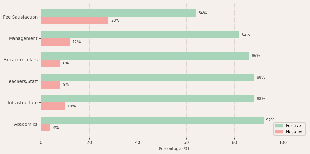 DPS RK Puram Parent Review
