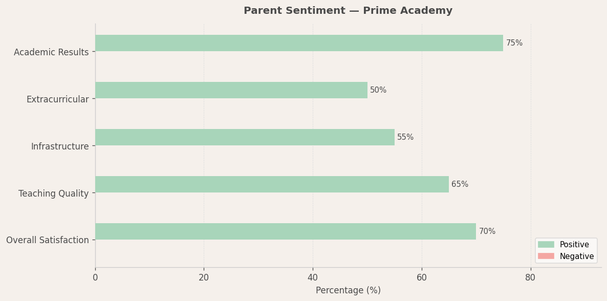 Prime Academy