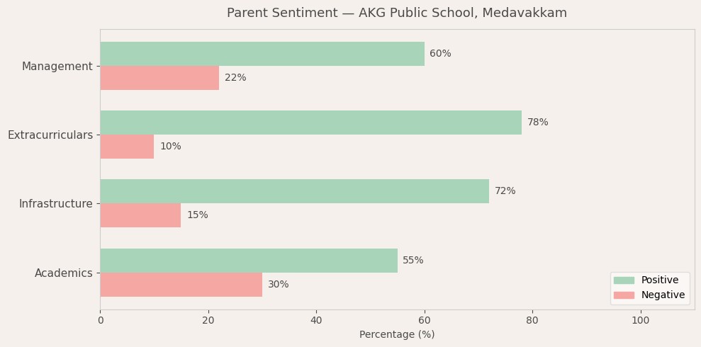 AKG Public School Parent Review