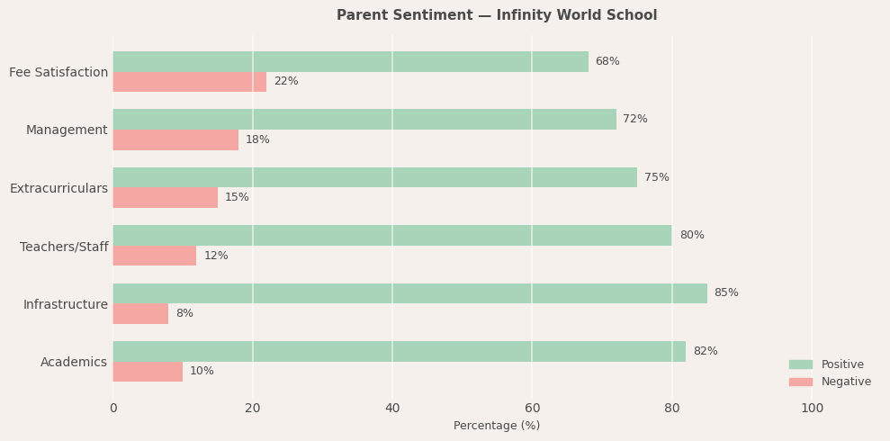 Infinity World School Parent Review