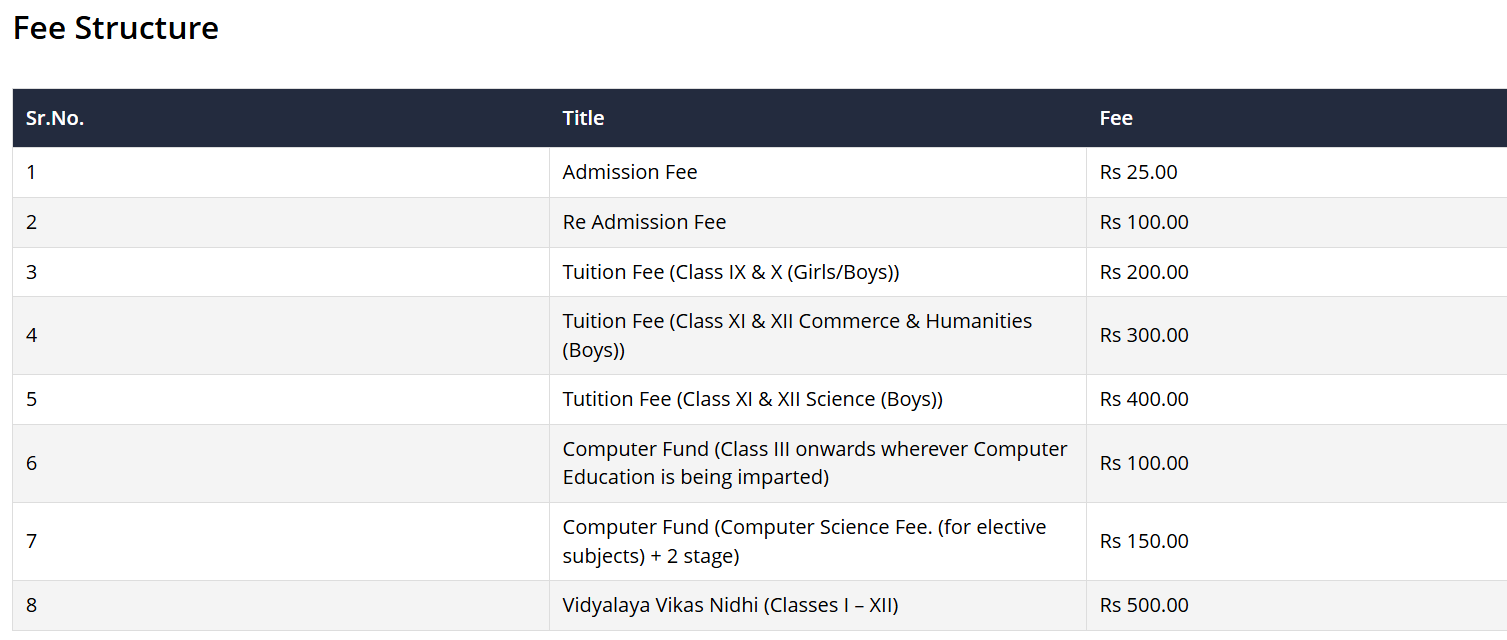 Fee Structure at Kendriya Vidyalaya