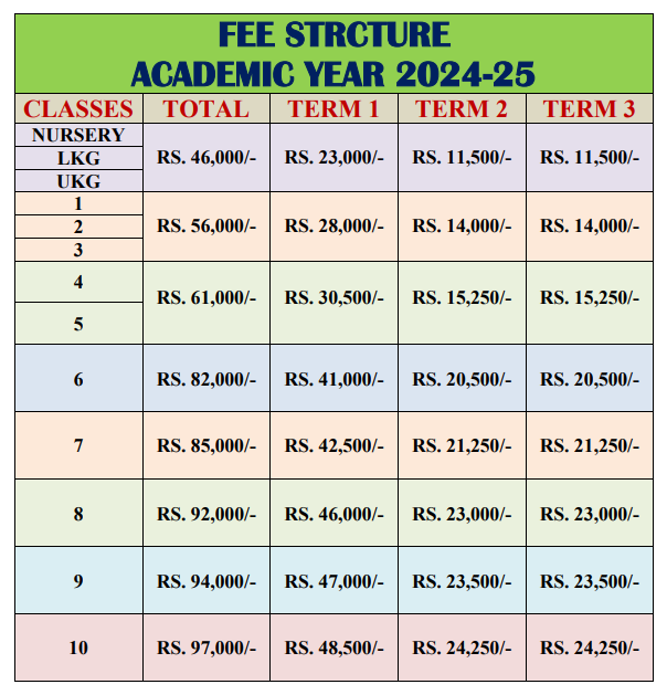 Image 1763120089072 Fees Structure: