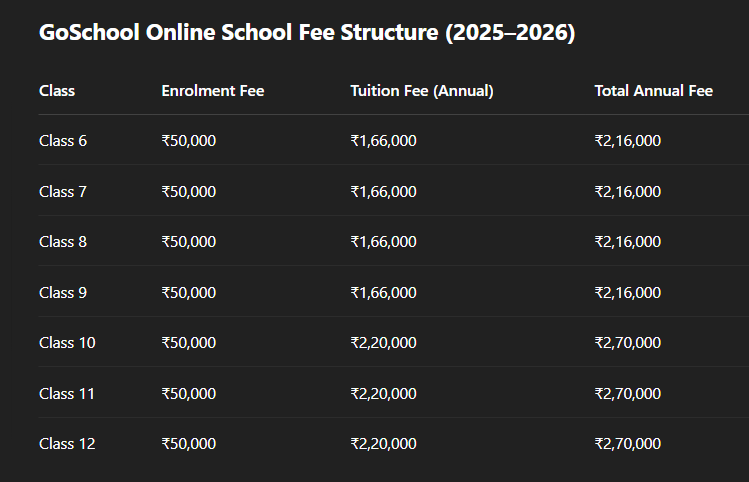 Fee Structure
