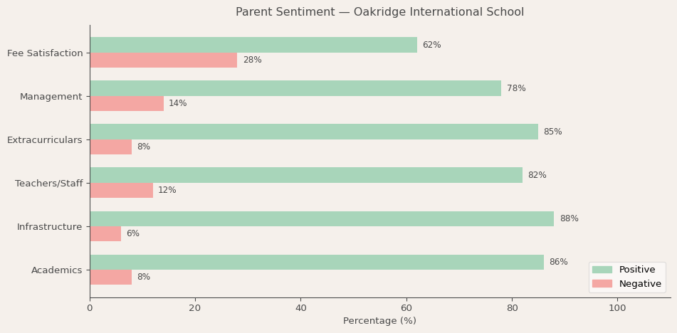 image-1781374471903 Oakridge International School Parent Review