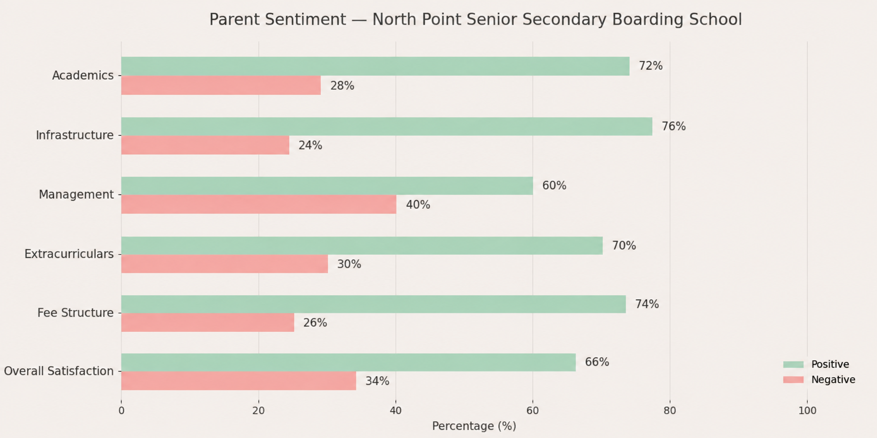 Parent Reviews