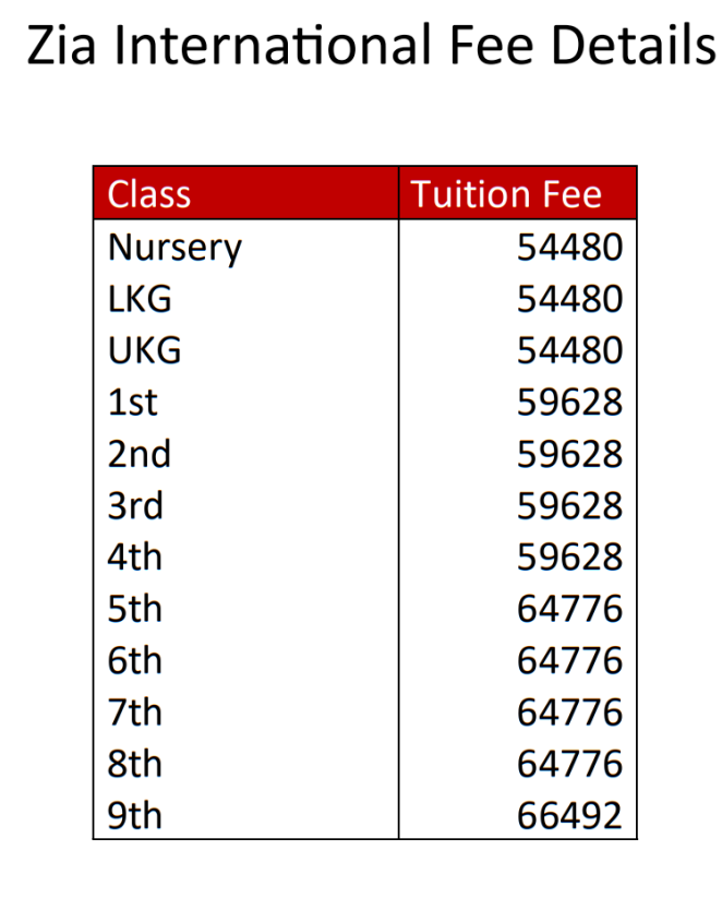 Fee Structure of Zia International School