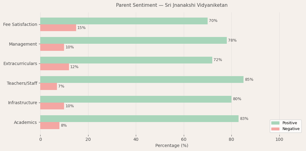 image-1774864198593 Sri Jnanakshi Vidyaniketan Parent Review