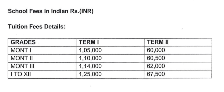 Fee Structure of Harvest International School: