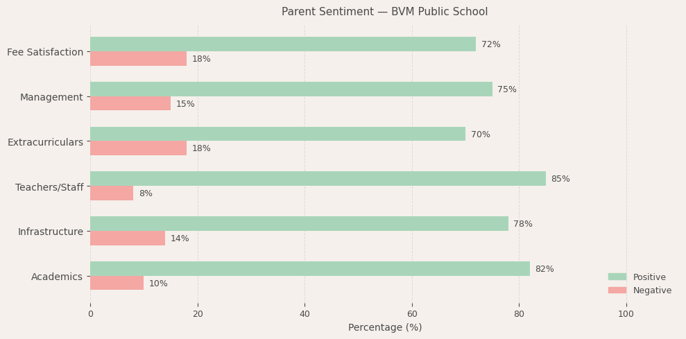 image-1774618391399 Brilliance School Parent Review