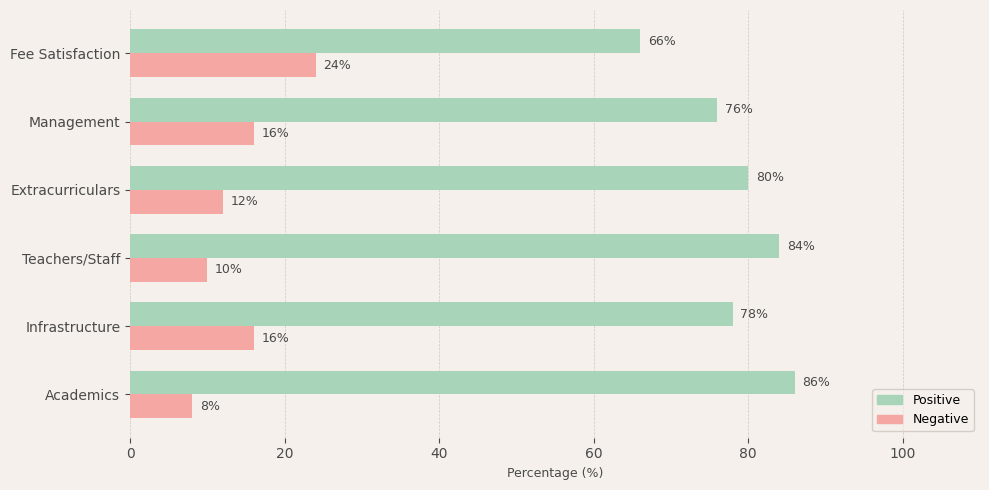 The Indian Public School Chennai Parent Review