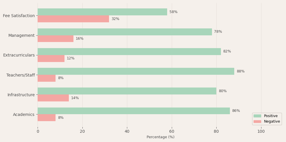 image-1772796385332 Innisfree House School JP Nagar Parent Review
