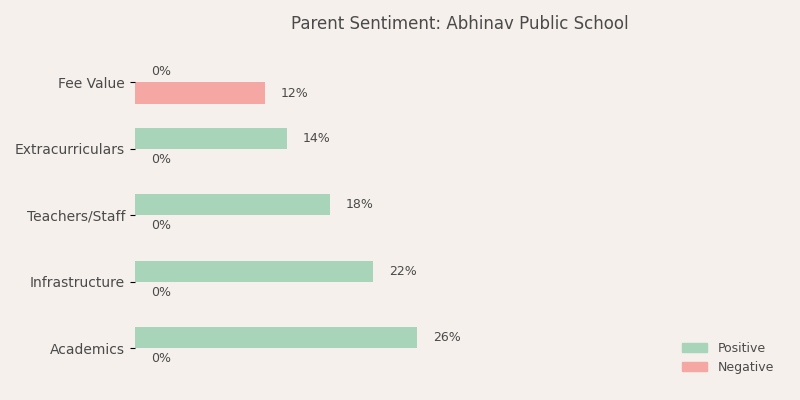 image-1782906940355 Abhinav Public School Parent Review