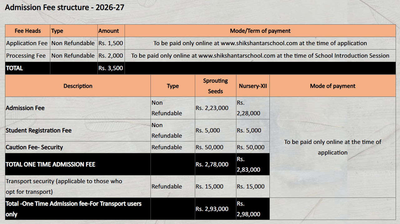 Fee Structure for Shikshantar School