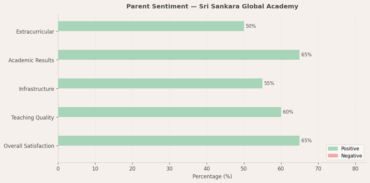 image-1782577014968 Sri Sankara Global Academy Parent Review