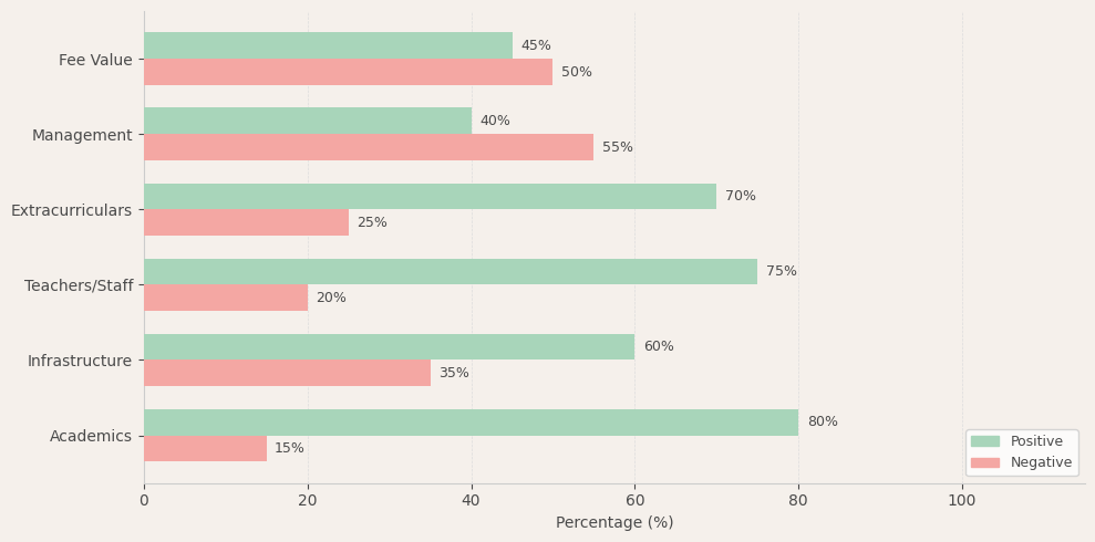 Podar International School, Powai Parent Review