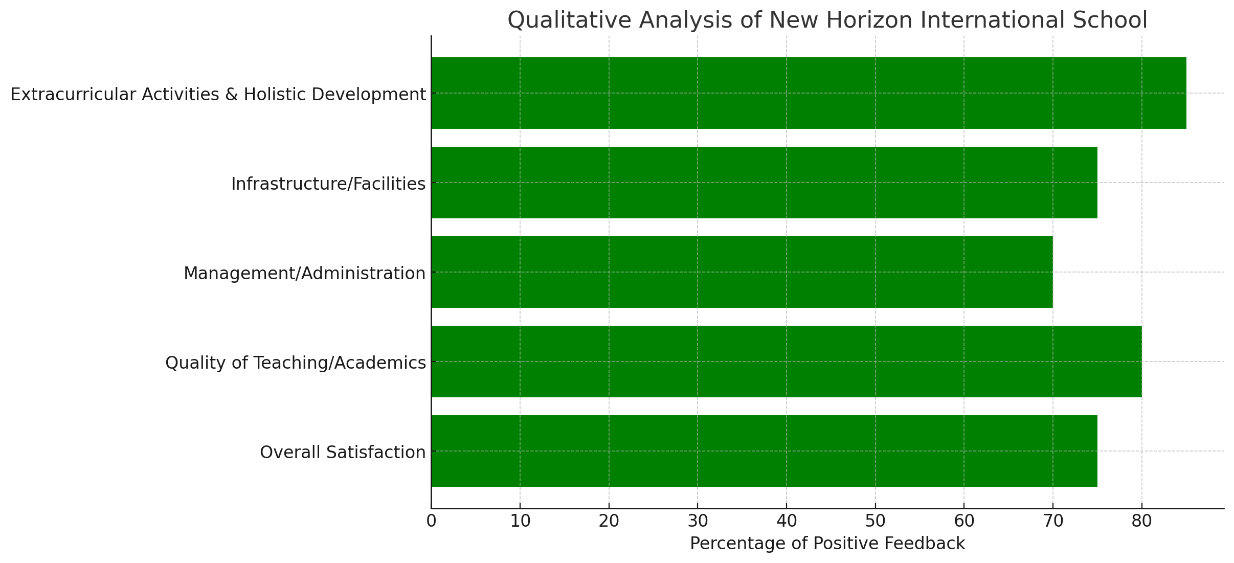 New Horizon International School Parent Review