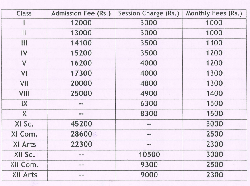 Bholananda National Vidyalaya Fee Structure