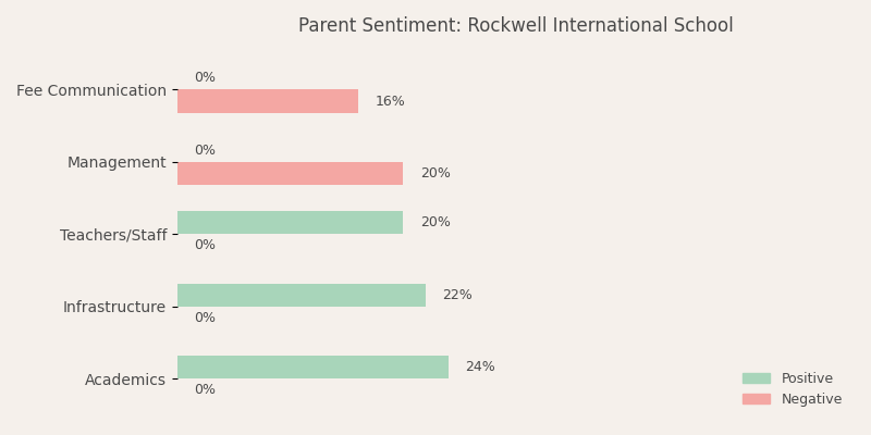 image-1782890700865 Rockwell International School Parent Review