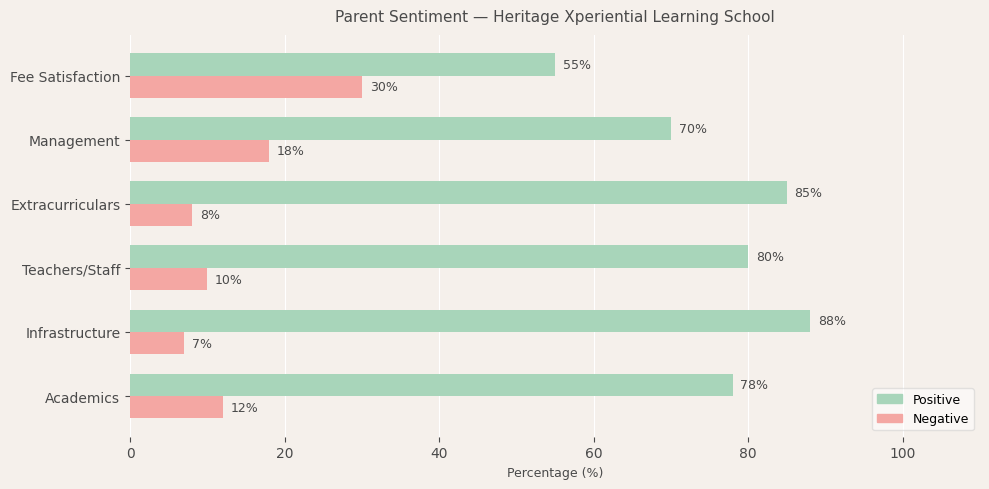 image-1780224641615 Heritage Xperiential Learning School Parent Review