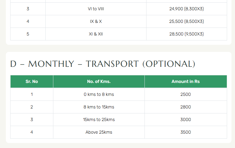 Fee Structure for Delhi World Public School (DWPS)