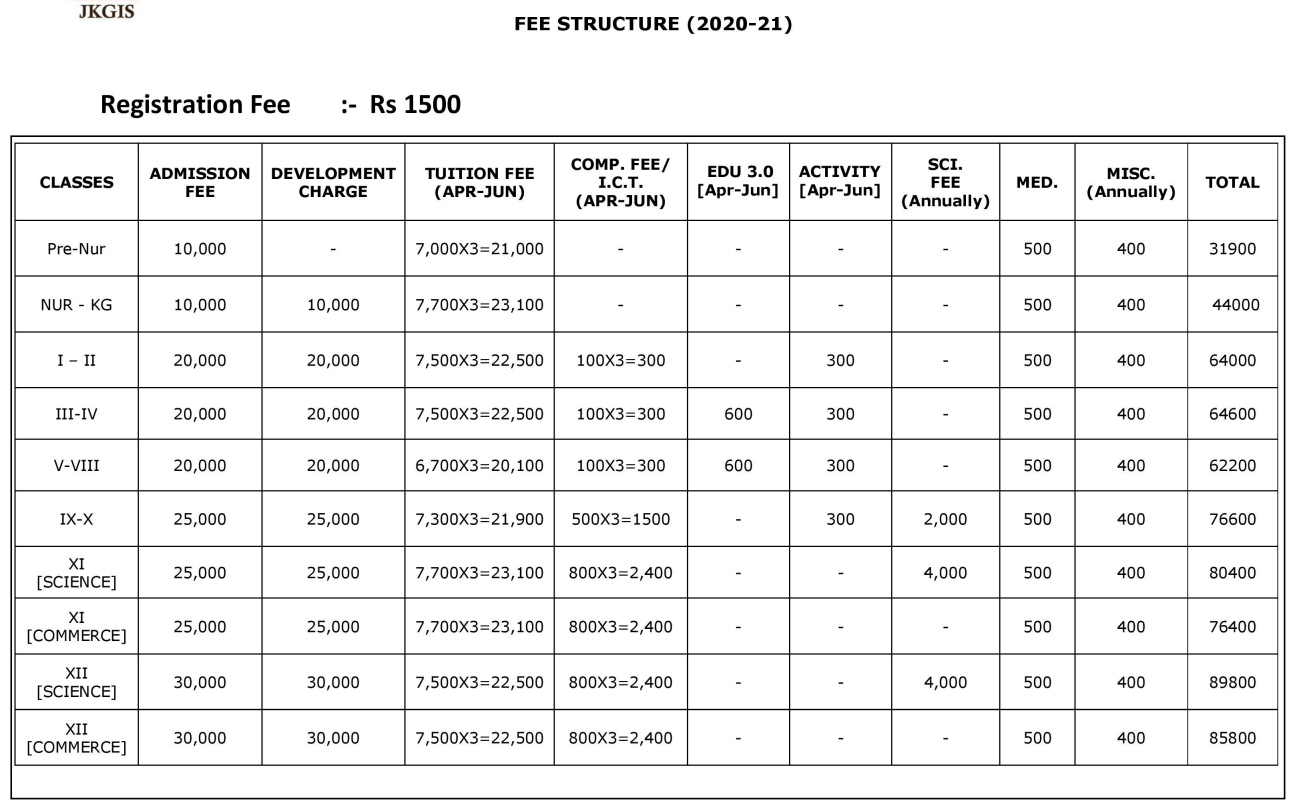 Fee Structure