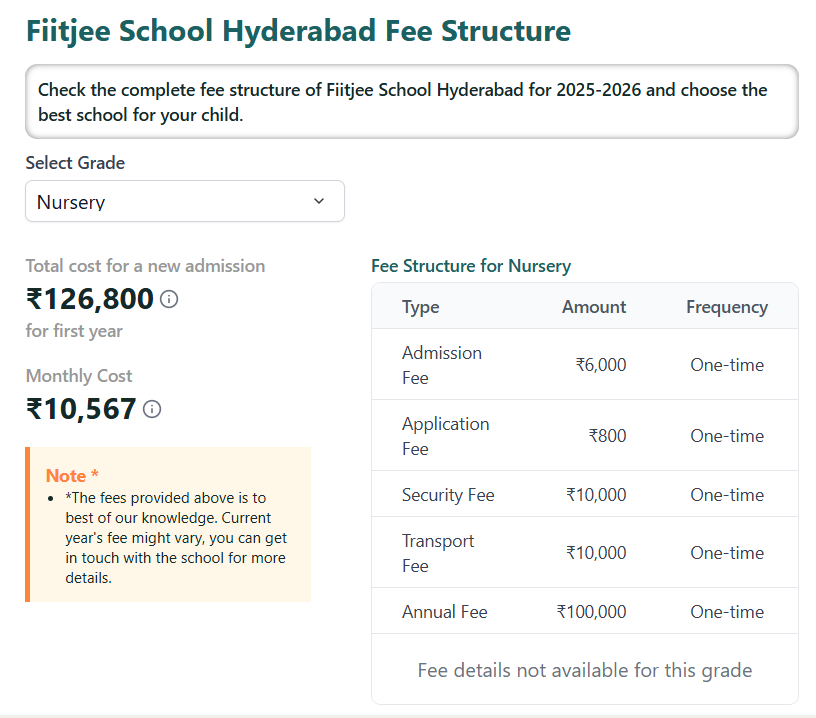 Fee Structure at FIITJEE World School