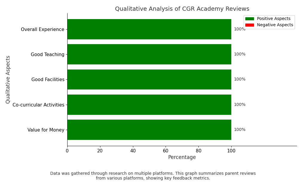 image-1791175425632 CGR Academy Parent Reviews: