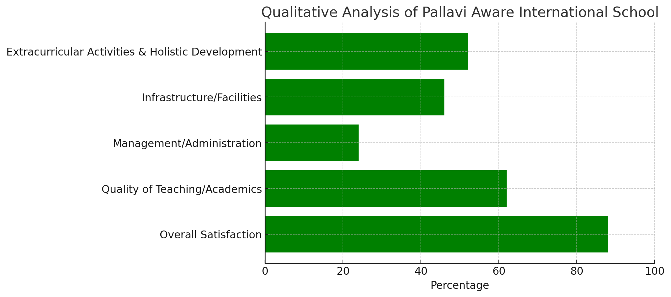 image-1768281202317 Pallavi Aware International School Parent Reviews