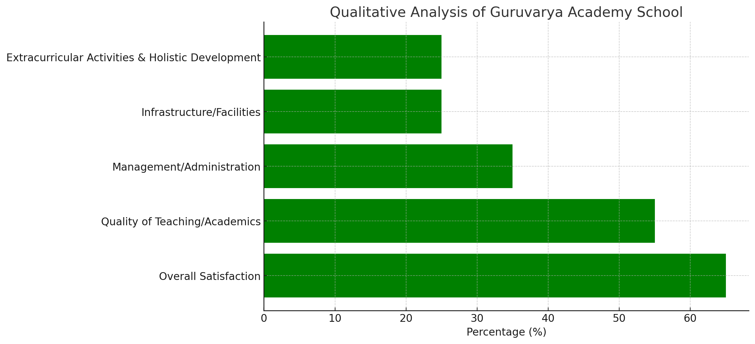 Guruvarya Academy School Parent Reviews