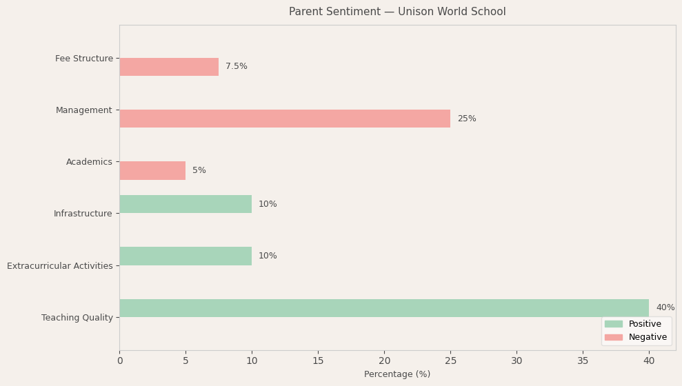 image-1781341534428 Unison World School Parent Review