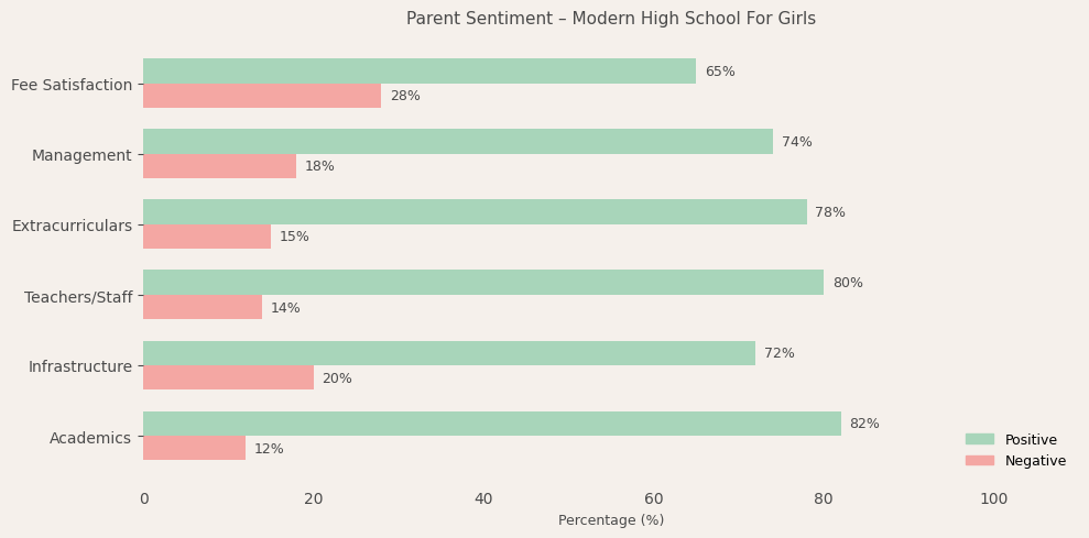 image-1780670095231 Modern High School For Girls Parent Review