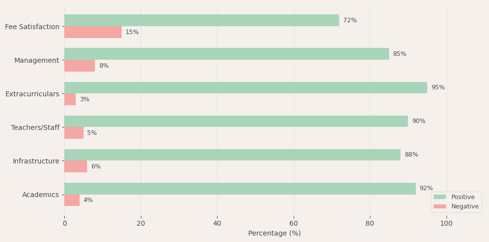 UWC Mahindra College Parent Review